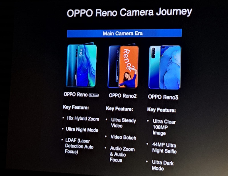 Rekam jejak teknologi Portrait OPPO Reno Series