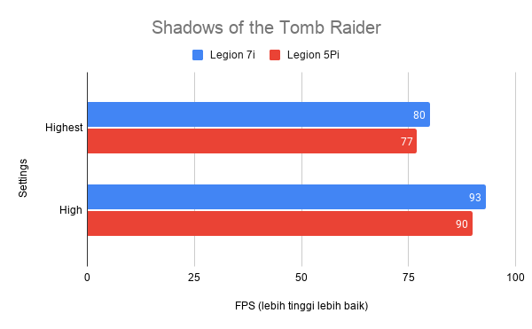 Shadows of the Tomb Raider