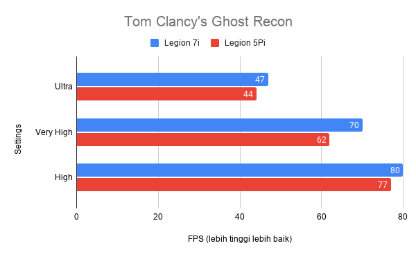 Tom Clancy's Ghost Recon di Legin 5Pi