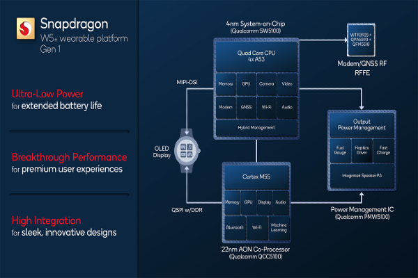 Qualcomm resmi luncurkan chipset Snapdragon Wear 5 Gen 1