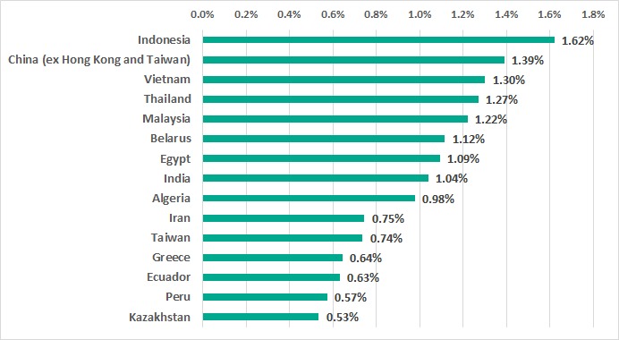 Indonesia menjadi peringkat pertama dari banyaknya ransomware yang berhasil diblokir