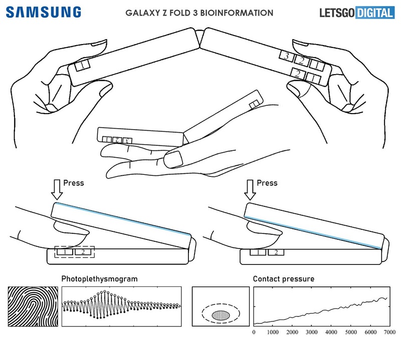 Paten smartphone lipat Samsung dengan sensor pengukur kesehatan