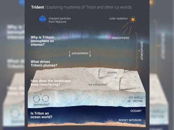 Rencana penjelajahan Triton yang dilakukan NASA
