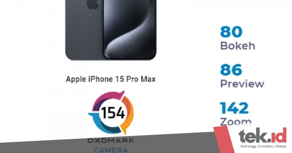 Kamera iPhone 15 Pro Max raih peringkat kedua di DxOMark